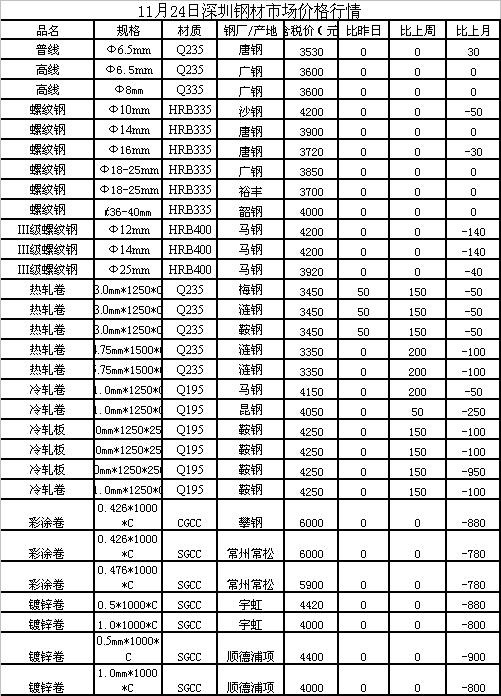 南钢最新价格动态解析