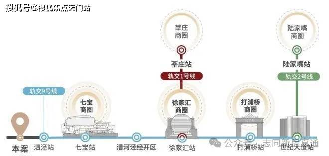 松江最新房价走势分析