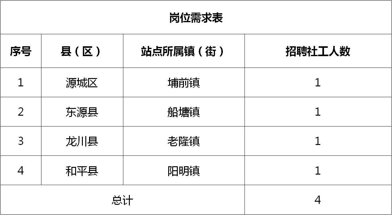 璜塘最新招聘动态与职业机会展望概览