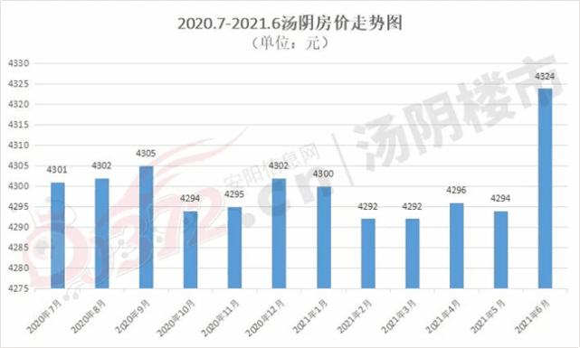 博野房价出售最新信息全面解析