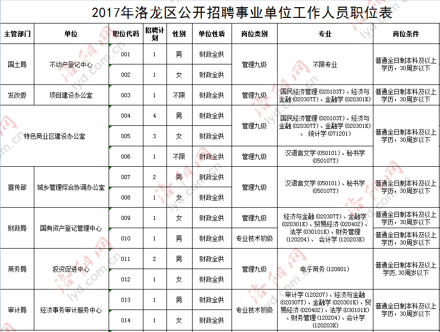 洛龙区最新招聘动态与职业发展机遇展望