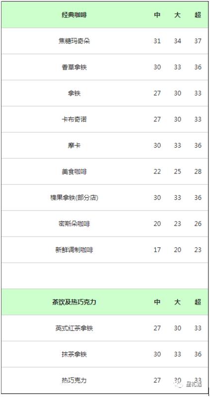 星巴克最新价格表全览