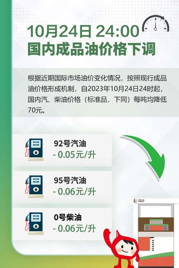 成品油价调整最新动态，市场趋势、影响因素与应对策略揭秘